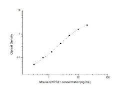 Novus Biologicals&trade;&nbsp;Mouse CYP7A1 ELISA Kit (Colorimetric)